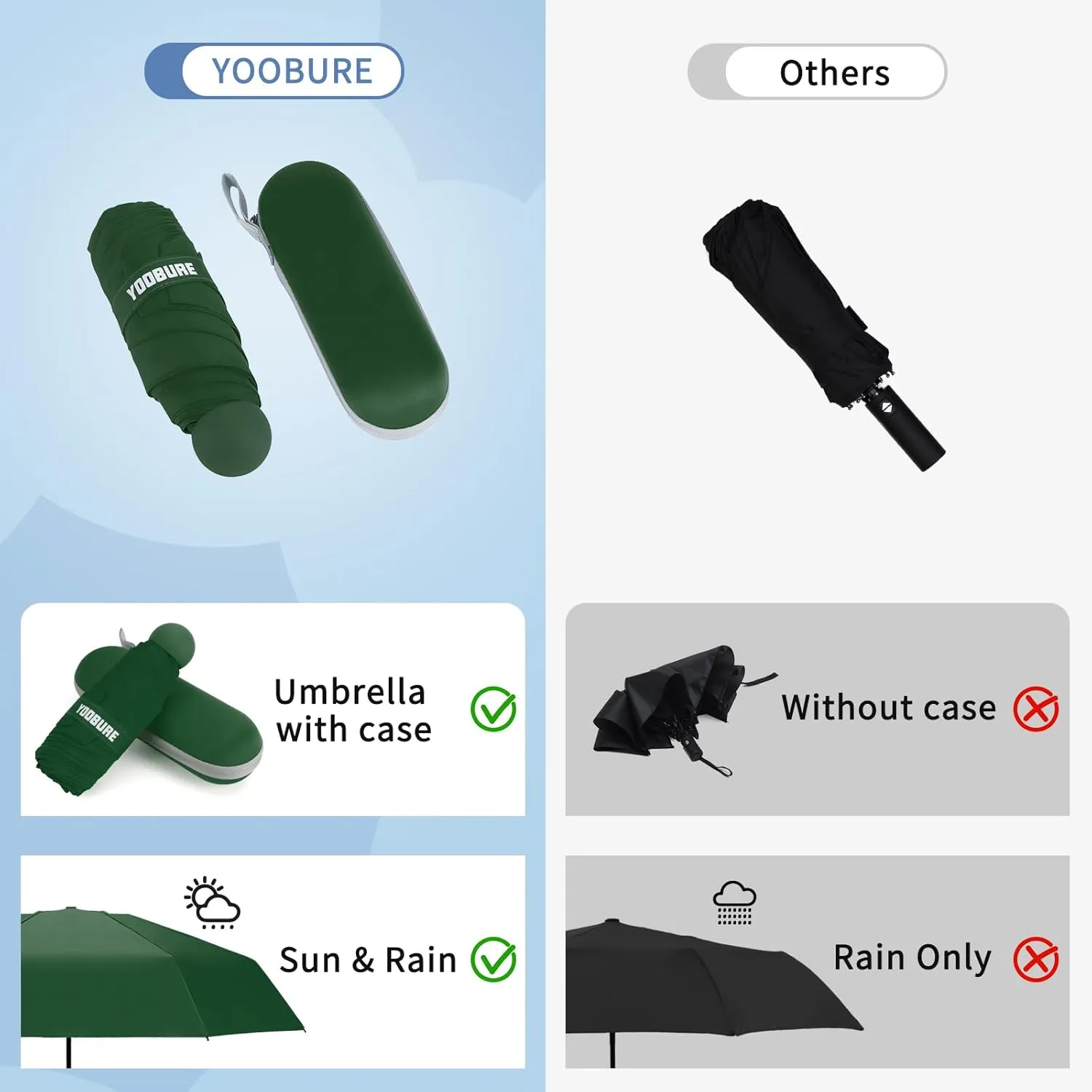 Yoobure Travel Umbrella Portable Compact Umbrellas, Pocket Mini for Purse, Umbrellas for UV Sun & Rain Small for Backpack, Umbrella with Case Folding for Kids Women